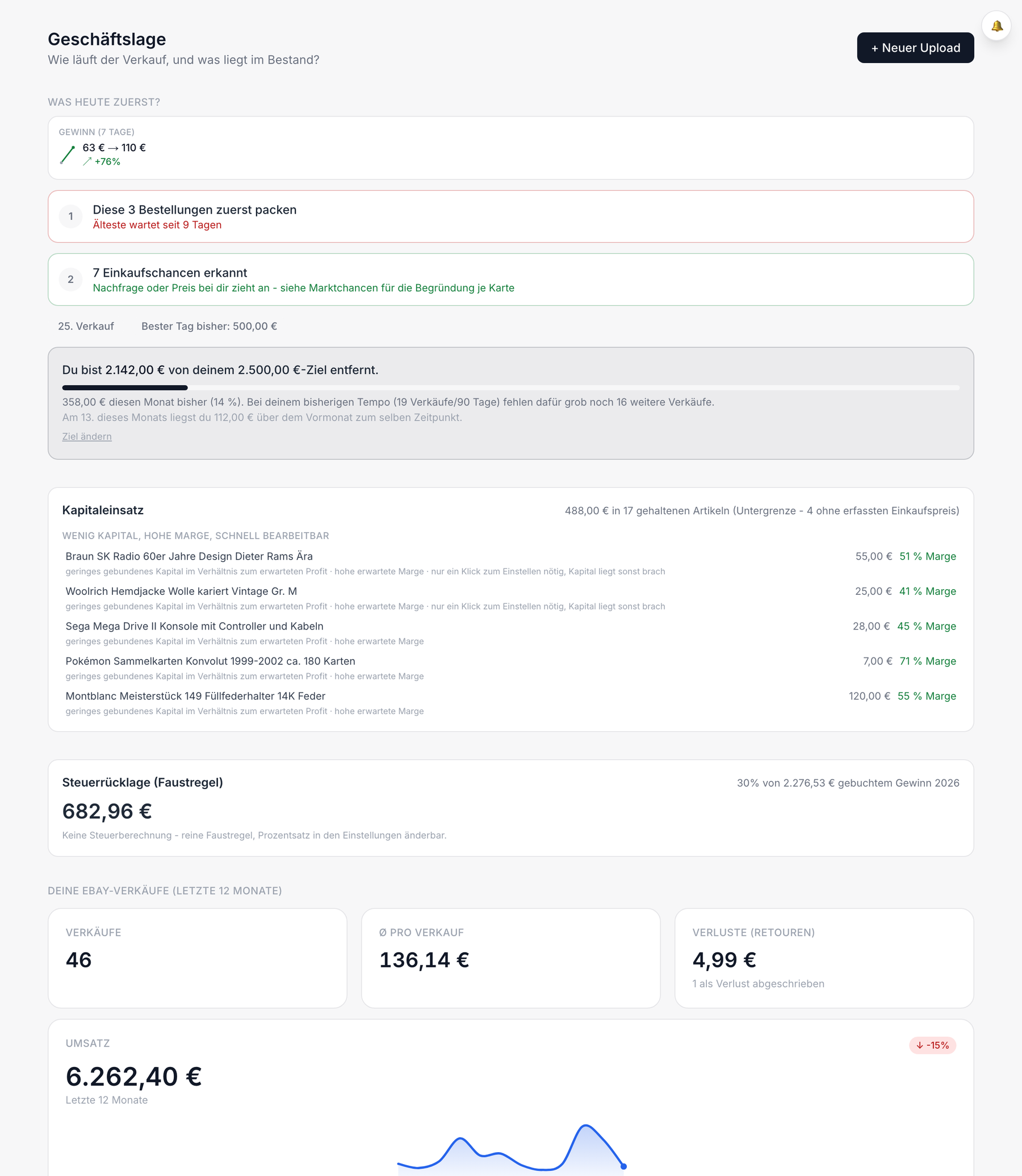 Zappora-Startseite Geschäftslage: nächste Aufgabe, Monatsziel, Kapitaleinsatz, Umsatz und letzte Verkäufe